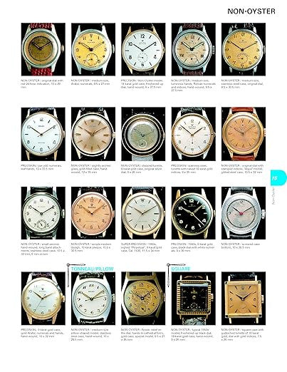 Rolex Masterpieces 3,621 Iconic Wristwatches