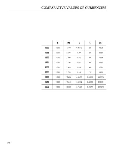 Rolex: Investing in Wristwatches