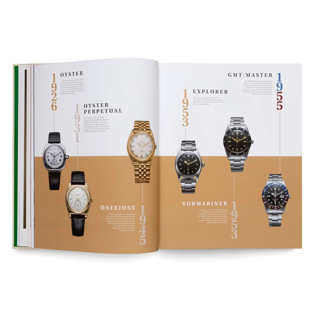 The Watch Book Rolex Next Generation 2025