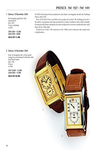 Rolex: Investing in Wristwatches