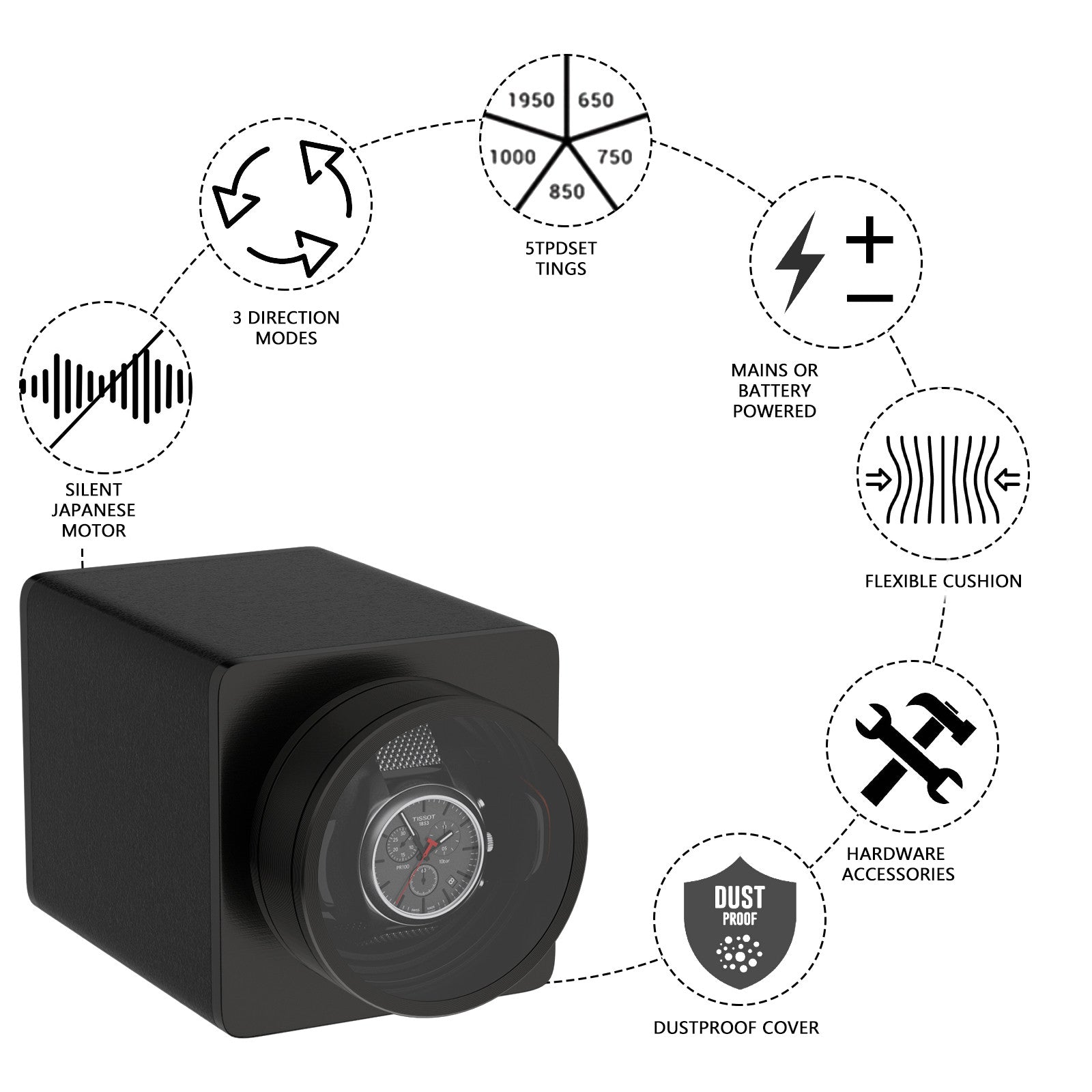 W-Winder Lens | Single Watch Winder