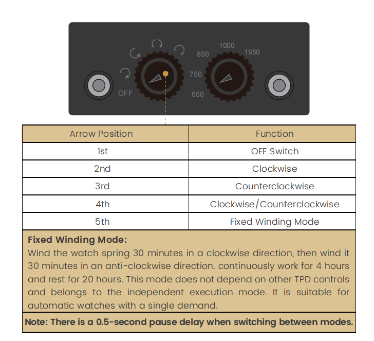 W-Winder Lens | Single Watch Winder