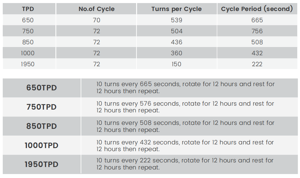 W-Winder Lens | Single Watch Winder