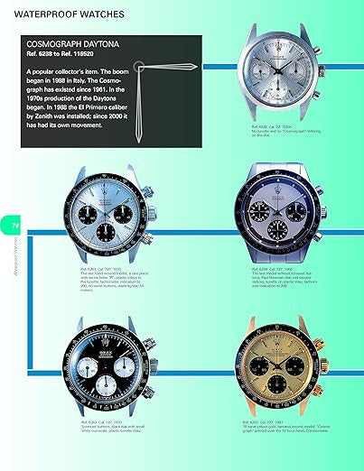 Rolex Masterpieces 3,621 Iconic Wristwatches