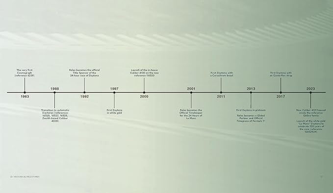 Rolex Cosmograph Daytona: Volume 2 – Book